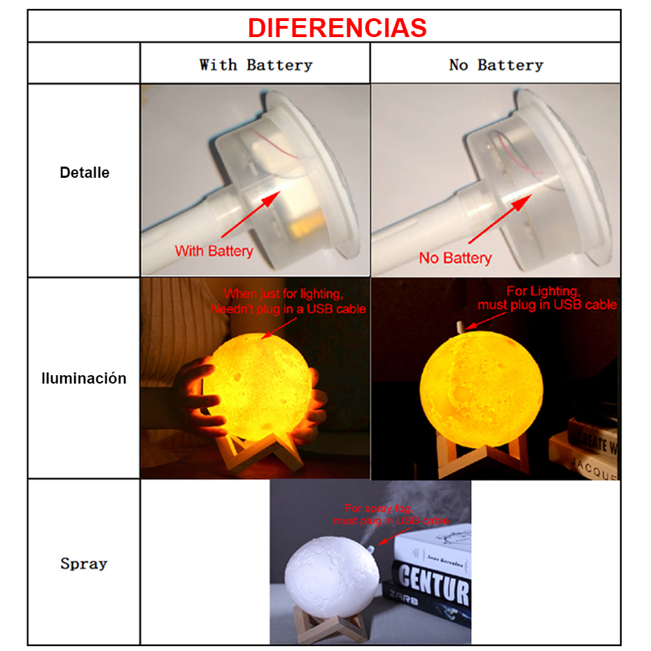 Humidificador de aire grande de 880ml difusor de Aroma de aceite esencial para el hogar 3d Led Luz de luna USB difusor de aromaterapia Envío Directo